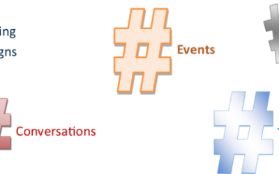 # Hashtags – What are they and should I use them?
